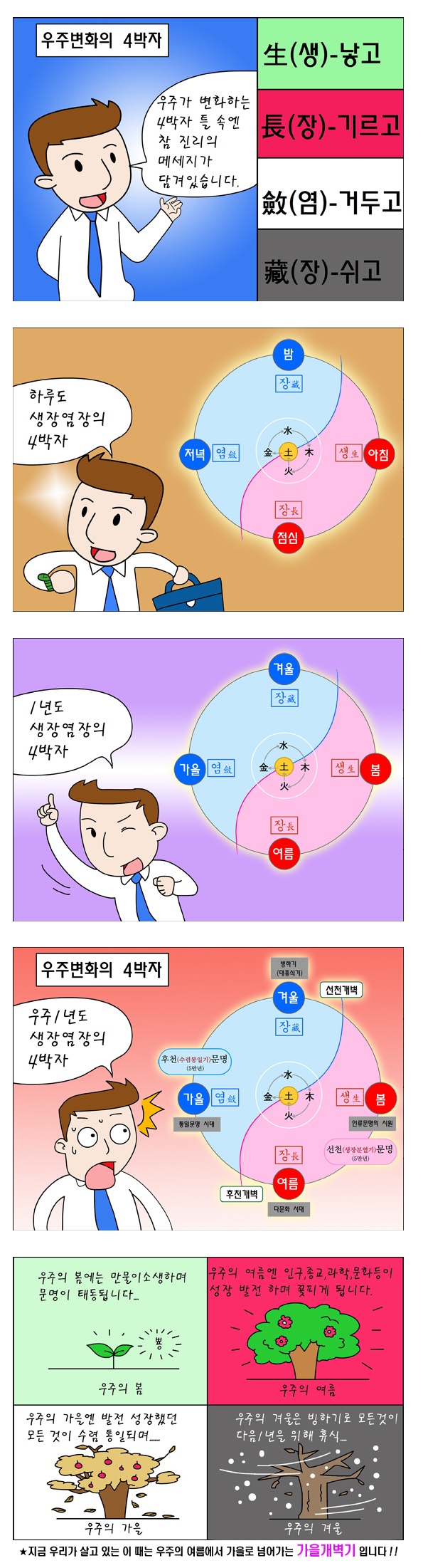 생장염장